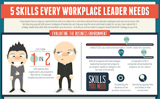 leadership skills business infographic leader workplace qualities digital