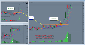 1 Second Forex Chart