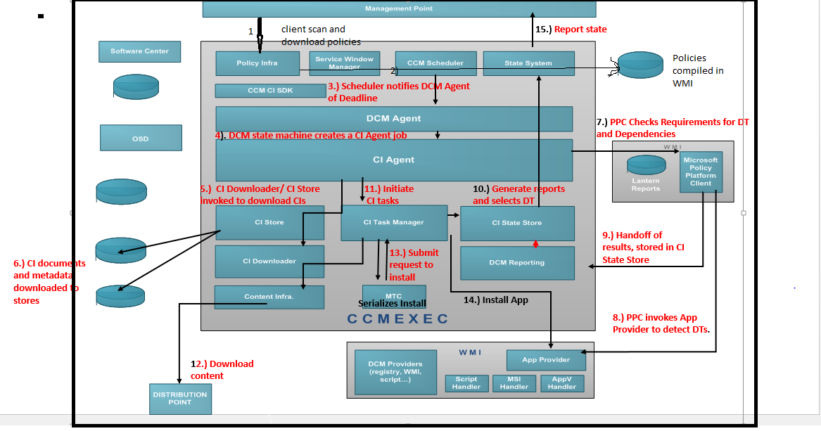 Scan client. Opswat client. Hbase. Ис на основе архитектуры файл-сервер. Scan client.