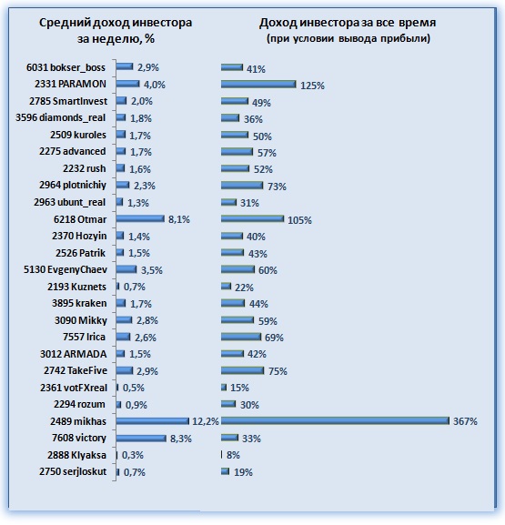 https://4.bp.blogspot.com/-02Gj9M7pW-0/V67x2E1snLI/AAAAAAAAB-o/GycCo7YGVQEFFOlOcZVvEYnIega6Wl_-ACLcB/s640/%25D0%25A2%25D0%259E%25D0%259F%2B%25D0%25BF%25D1%2580%25D0%25BE%25D1%2584%25D0%25B8%25D1%2582%2B%25D1%2584%25D0%25B0%25D0%25BA%25D1%2582%25D0%25BE%25D1%25802.jpg