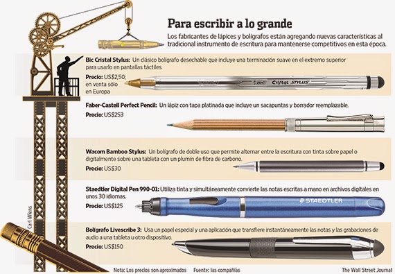 Información de Útiles y Papelería: El lápiz se resiste a morir y se