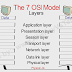 OSI Layers with examples | What is OSI Model ? Its Layers