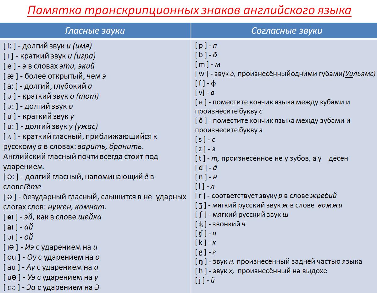 Обозначение транскрипции в английском языке таблица