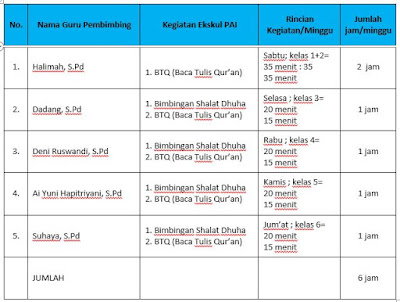 Unduh Contoh Sk Dan Program Ekstra Kurikuler Pai Sd Tahun