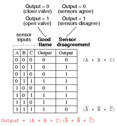 Week 3 - Truth table to Boolean Expressions | FRA221B4553