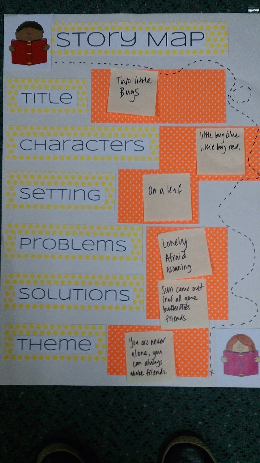 Manaia View School Library Story Mapping in the Library