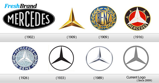 Thế giới ô tô: Tìm hiểu ý nghĩa logo thương hiệu xe Mercedes-Benz