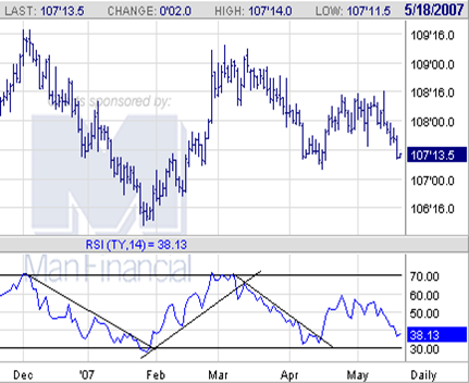 vidutinė reverso strategija rsi