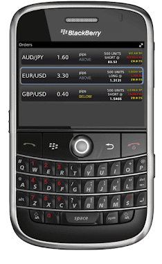 MetaTrader 4 for Blackberry