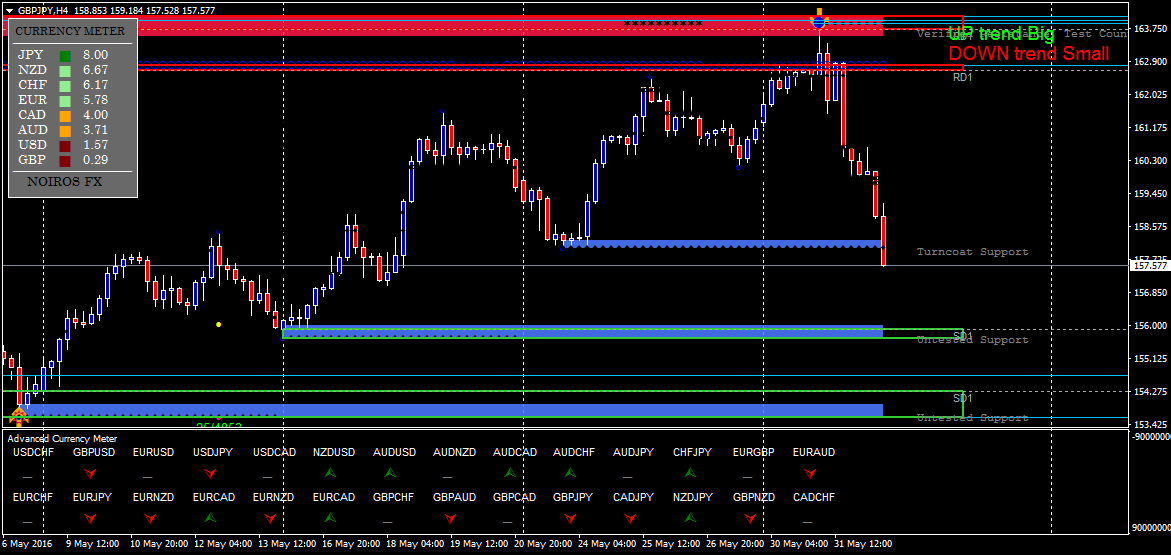 Zone trading system