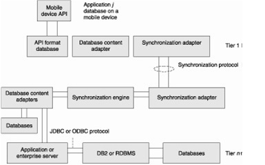Client Server Computing with Adaptation