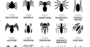 Mike Lynch Cartoons: All of the Spider-Man Spider Symbols