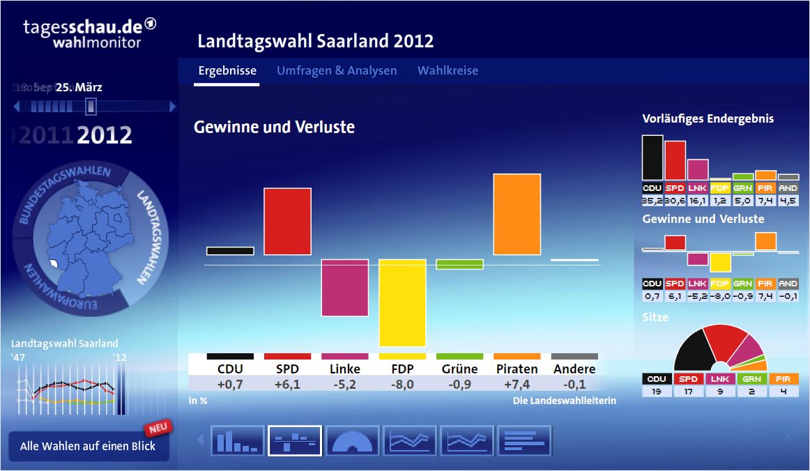 TK79 privat Landtagswahl im Saarland