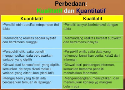 Perbedaan Kualitatif Dan Kuantitatif Pada Metode Penelitian