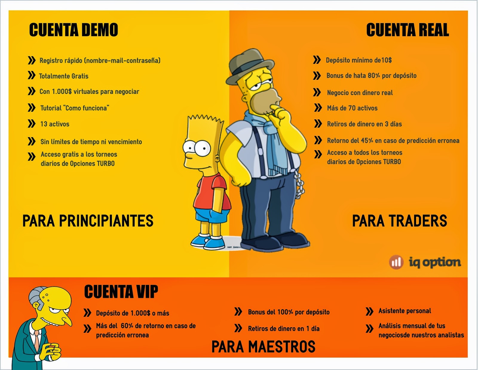 Cuentas demo - Abre una cuenta demo de practica en gratis