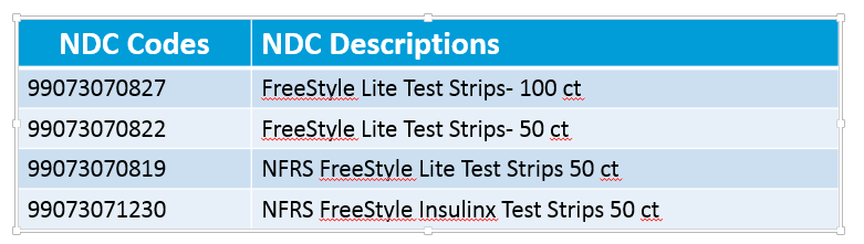Sql hadoop what do ndc ncpdp nabp npi mean 