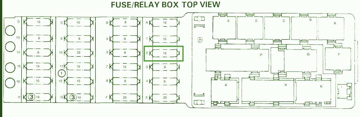 wiring diagram for car: Fuse Box Diagram Mercedes E 300 1994 s10 blazer trailer wiring diagrams 