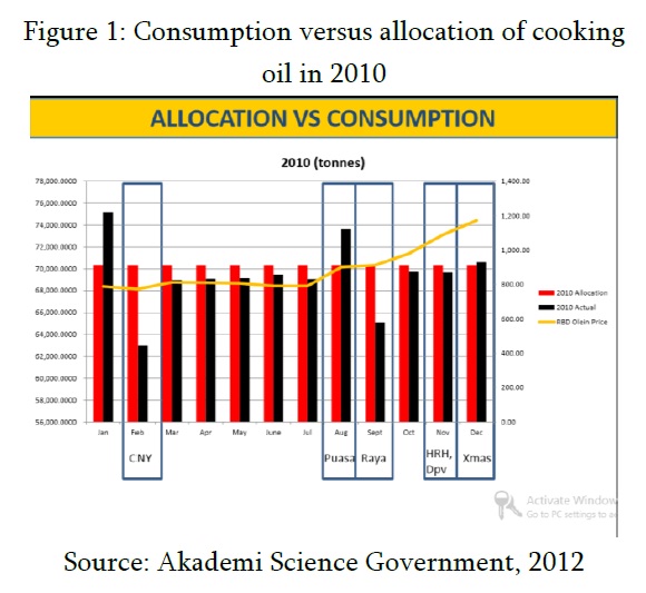 ARTICLE JOURNAL Waste Cooking Oil Management towards Human Health An