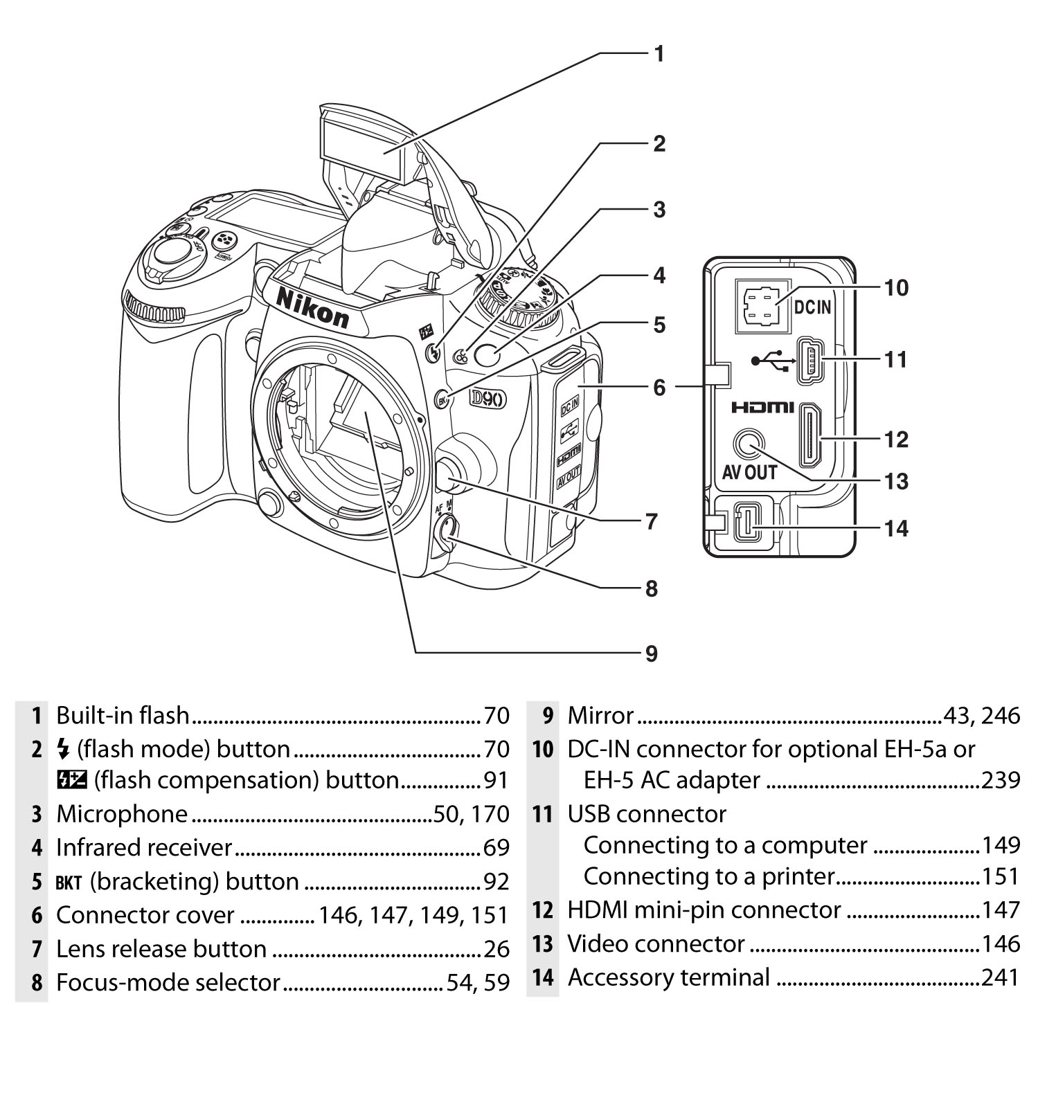 Nikon 1540 Dslr Camera User Manual
