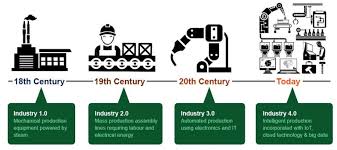 Multimedia Pembelajaran dalam Era Revolusi Industri 4.0