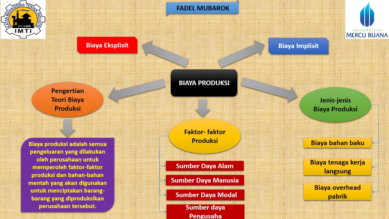 Biaya Produksi