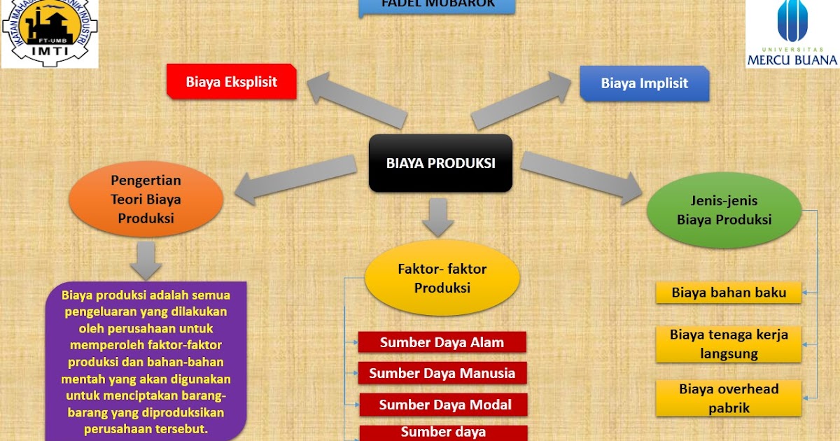 Mengenal Apa Itu Biaya Produksi