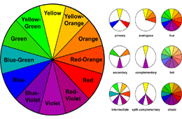 Menciptakan Skema Warna Dengan Kartu Roda Warna