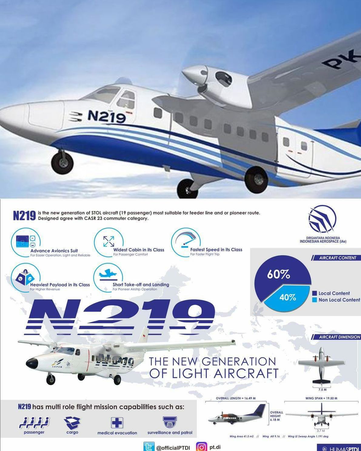 Pesawat N219 Nurtanio Masih Unggul di Booth PTDI di Singapura Airshow 2018 Pesawat N219 Nurtanio Masih Unggul di Booth PTDI di Singapura Airshow 2018