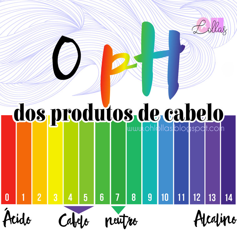 a importância do ph