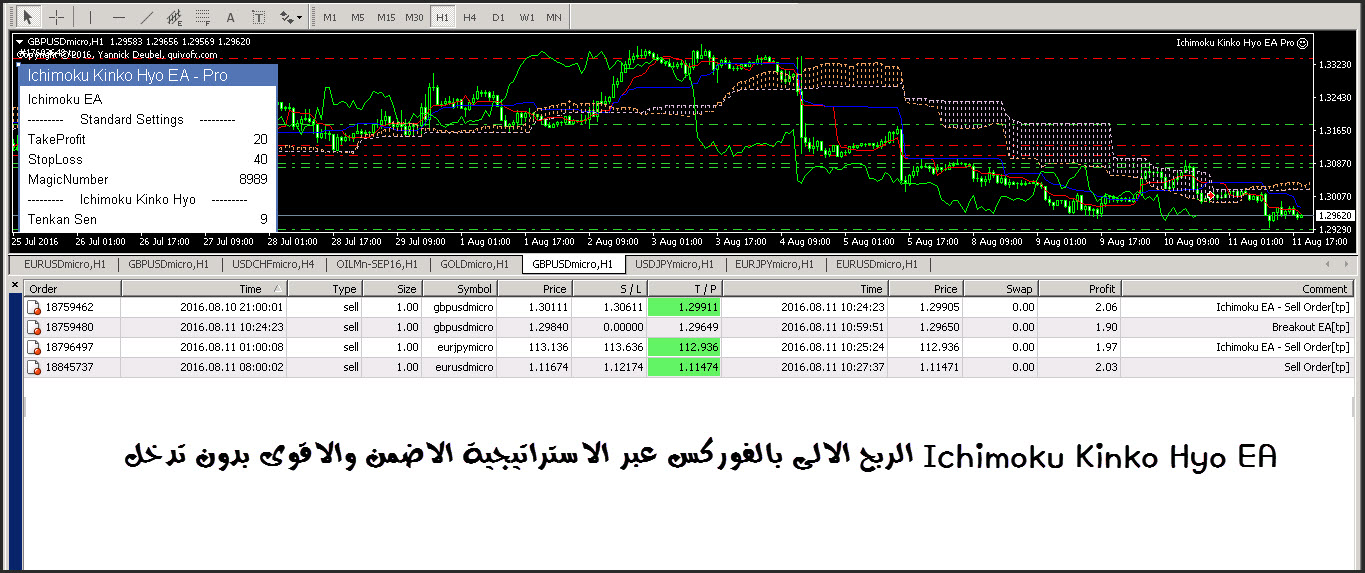 Ichimoku forex ea