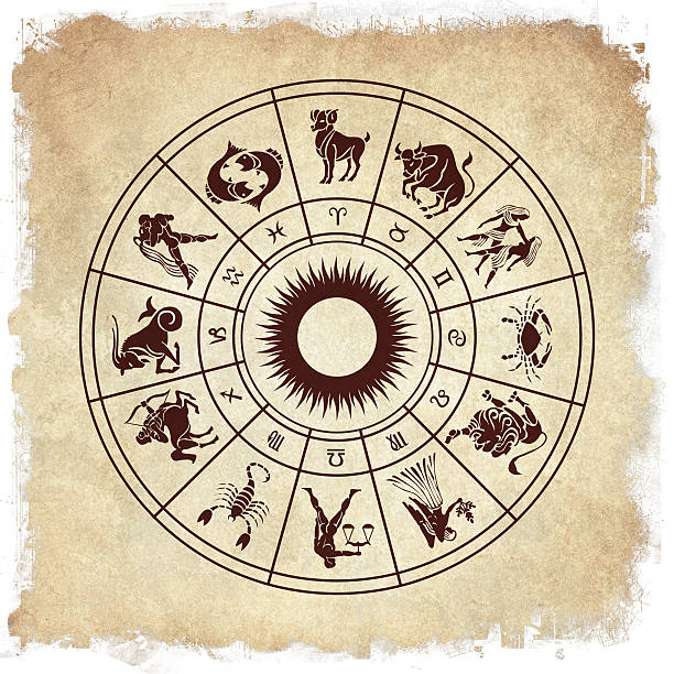 12-Zodiac-Signs