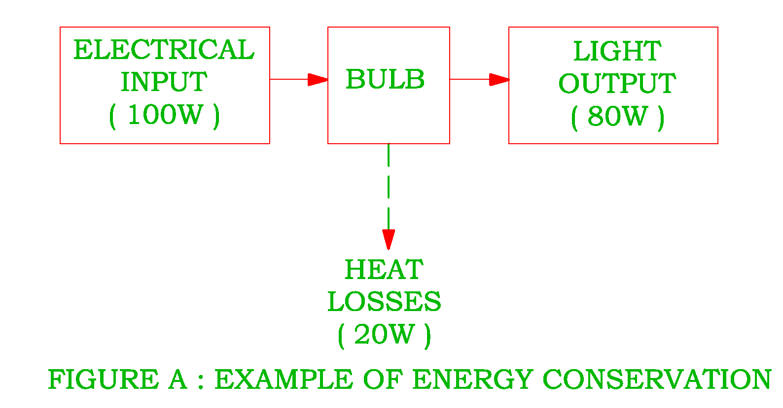 law of conservation of energy electrical revolution law of energy conservation