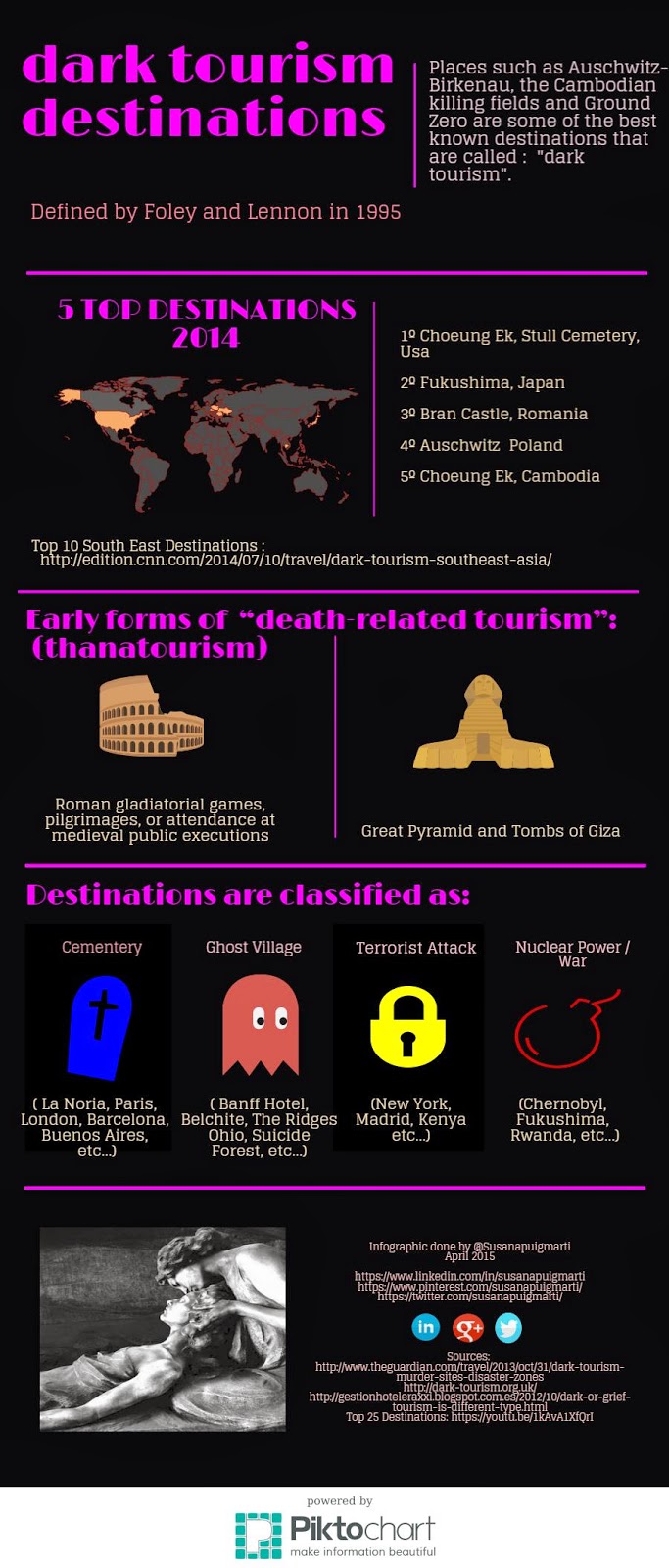 dark tourism infographic