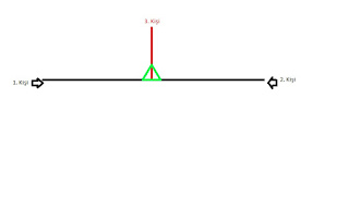 3-kisi-kripto