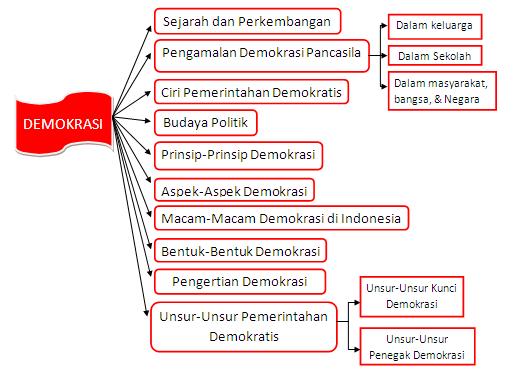 Sistem Politik di Indonesia: Demokrasi Pancasila sebagai Jantung Bangsa yang Berdenyut