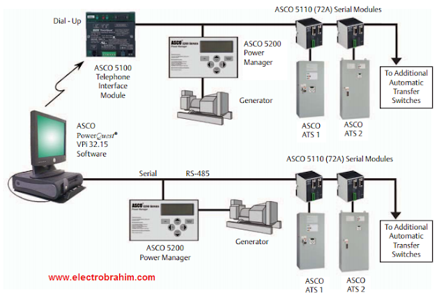 ملف فني عن Automatic Transfer Switch ATS