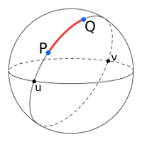 Illustration of Great Circle Distance