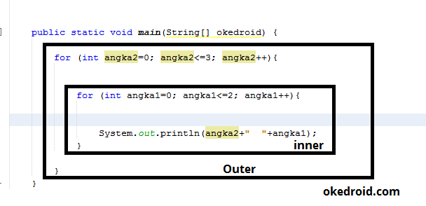 Belajar Mengenal Nested Loops Dalam Kegiatan Java - Java Media Kita