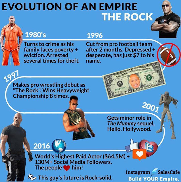 BILLIONAIRE GAMBLER™ From thief to World's Highest Paid Actor. The