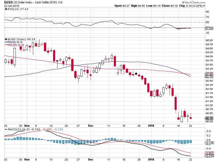 Zinc stock options