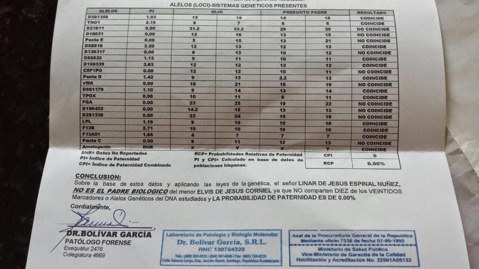 EL CHAVAL DE LA BACHATA HACE PRUEBA DE ADN A UN SUPUESTO HIJO Y SE