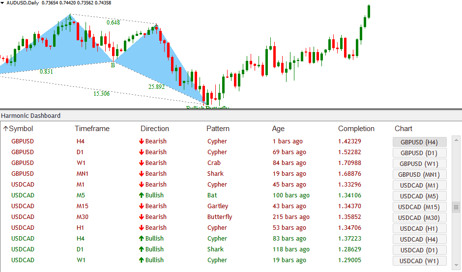 Forex day trader signals dashboard