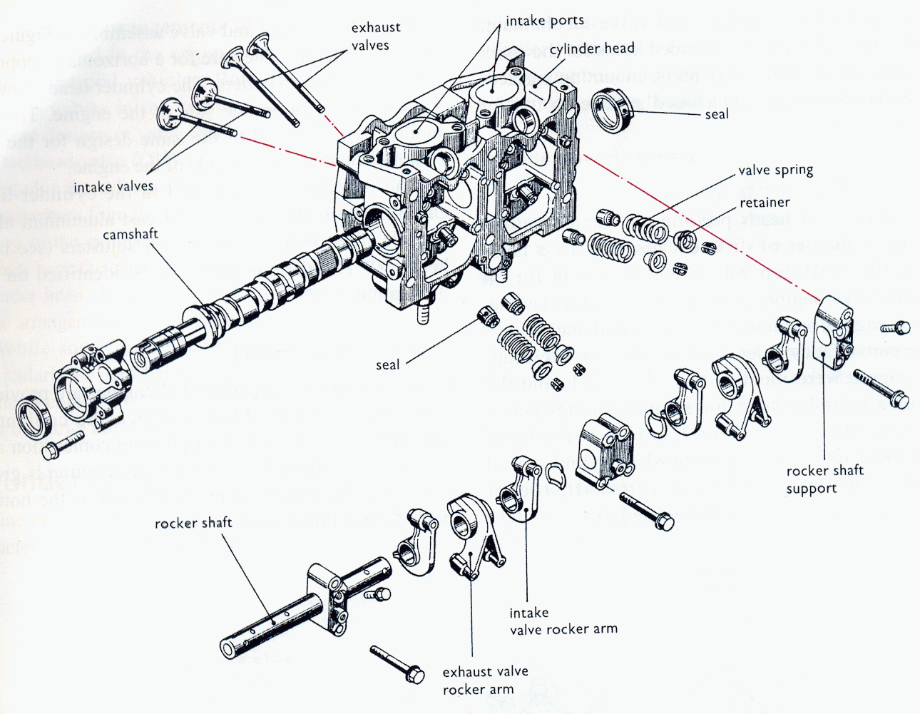 Automotive Mechanics: Cylinder-Head and Valves