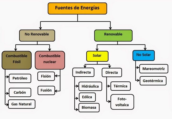 El Blog del Profesor Francisco Díaz Uceda Tecnología 3º ESO Tema 7. La energía y su El Blog del Profesor Francisco Díaz Uceda Tecnología 3º ESO Tema 7. La energía y su