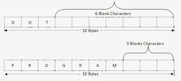 About and Uses of String Data Types in C language