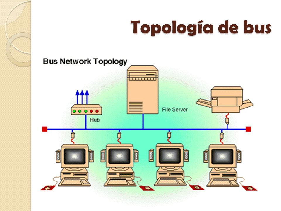 REDES INFORMATICAS TOPOLOGÍAS REDES INFORMATICAS TOPOLOGÍAS