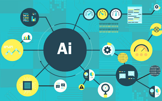 engineeringjobs4u.co.uk - engineering - How Businesses Are Evolving using Artificial Intelligence