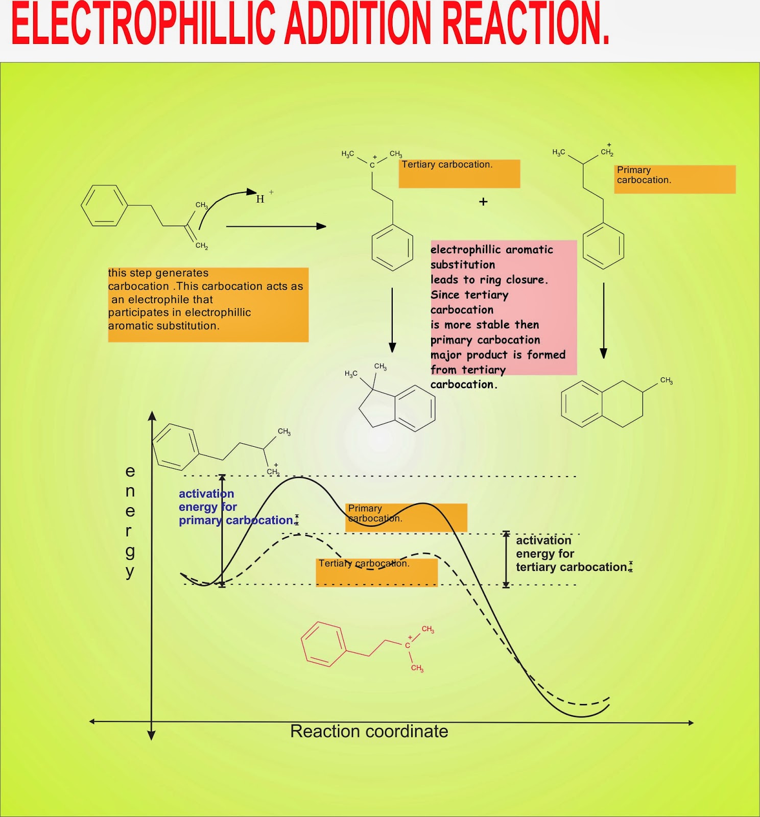 essay for electrophillic aromatic substitution essay relating to electrophillic fragrant substitution