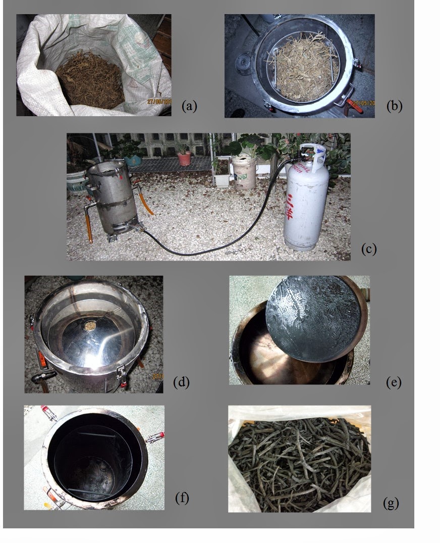 Construction of a laboratory scale pyrolysis reactor