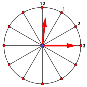 Matematika SMP, Seleksi Akademik Masuk Asrama YASOP SMAN 2 Balige 2006 Matematika SMP, Seleksi Akademik Masuk Asrama YASOP SMAN 2 Balige 2006